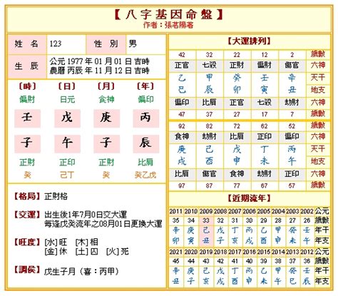 八字五行命盤|〈劍靈命理網〉八字算命解析/行運論斷